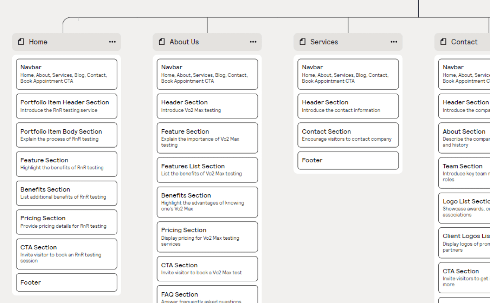 Breakdown of content for a website