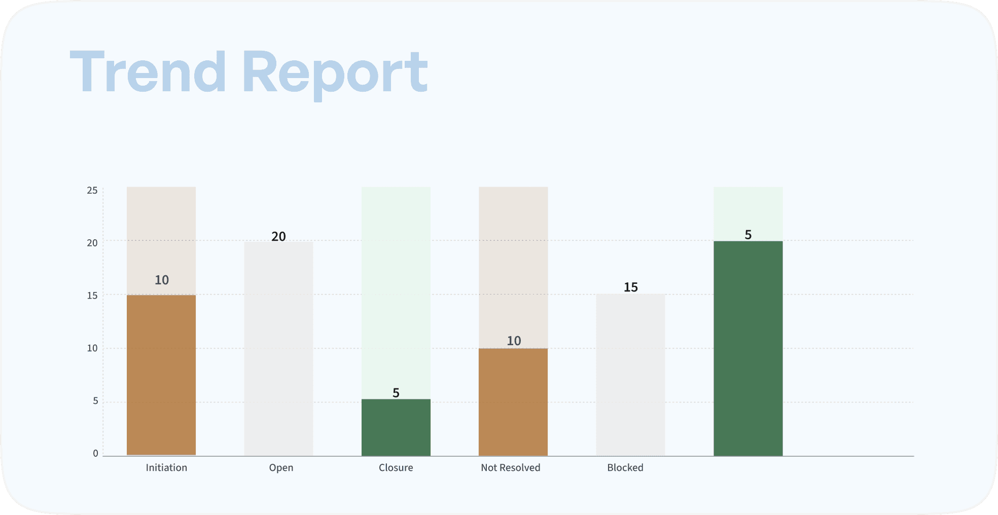 Investigations Effortless Elements
