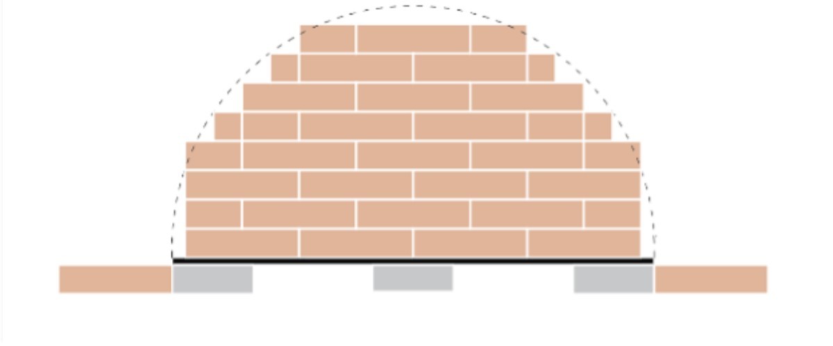 Bricks placement 1
