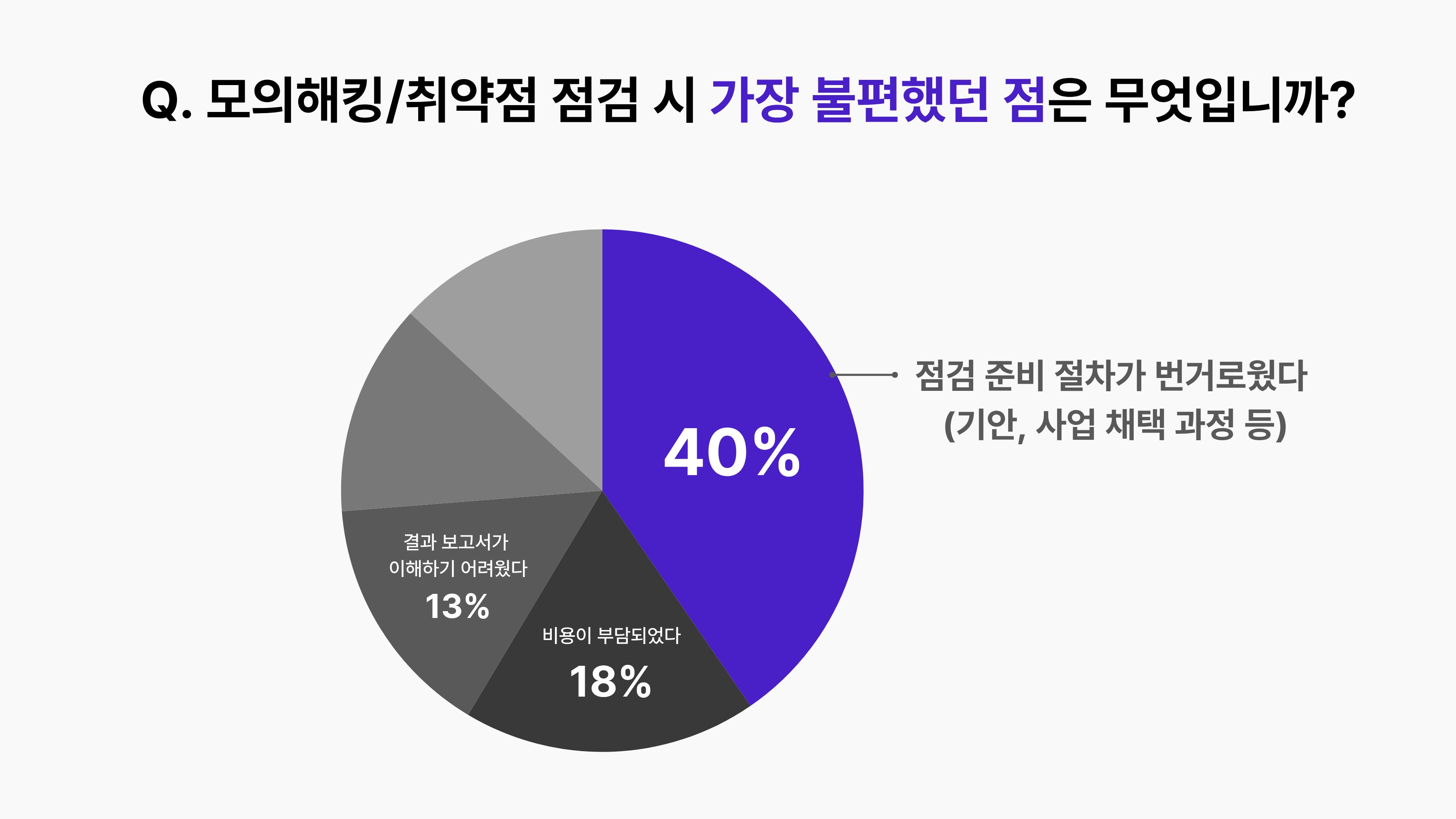 모의해킹 및 취약점 점검 불편한점