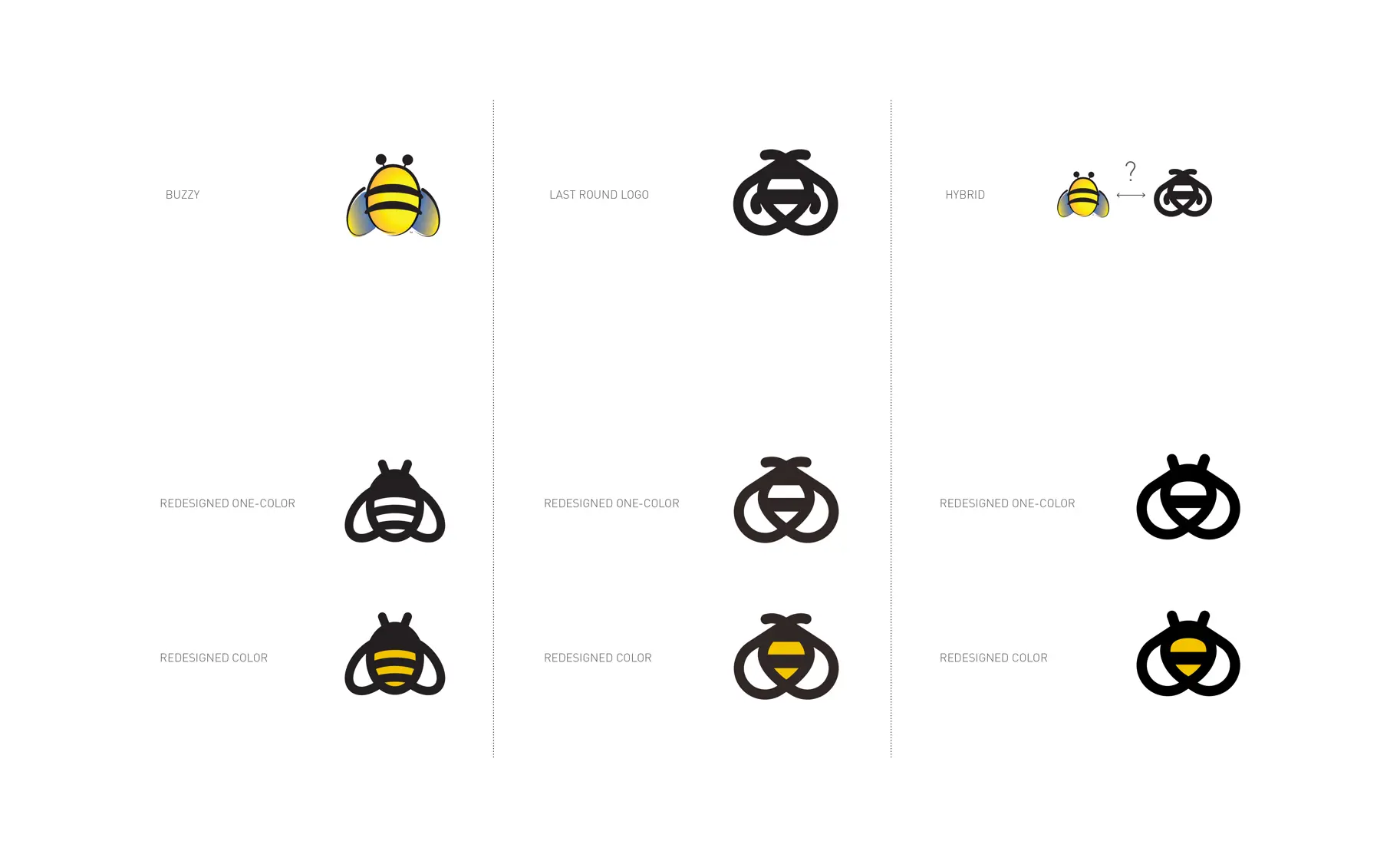 Buzzy the bee icon evolution chart — comparing the original colorful "Buzzy" character, the previous round's abstract geometric bee, and a proposed hybrid direction, with three rows showing redesigned one-color and color variations at different scales and detail levels.