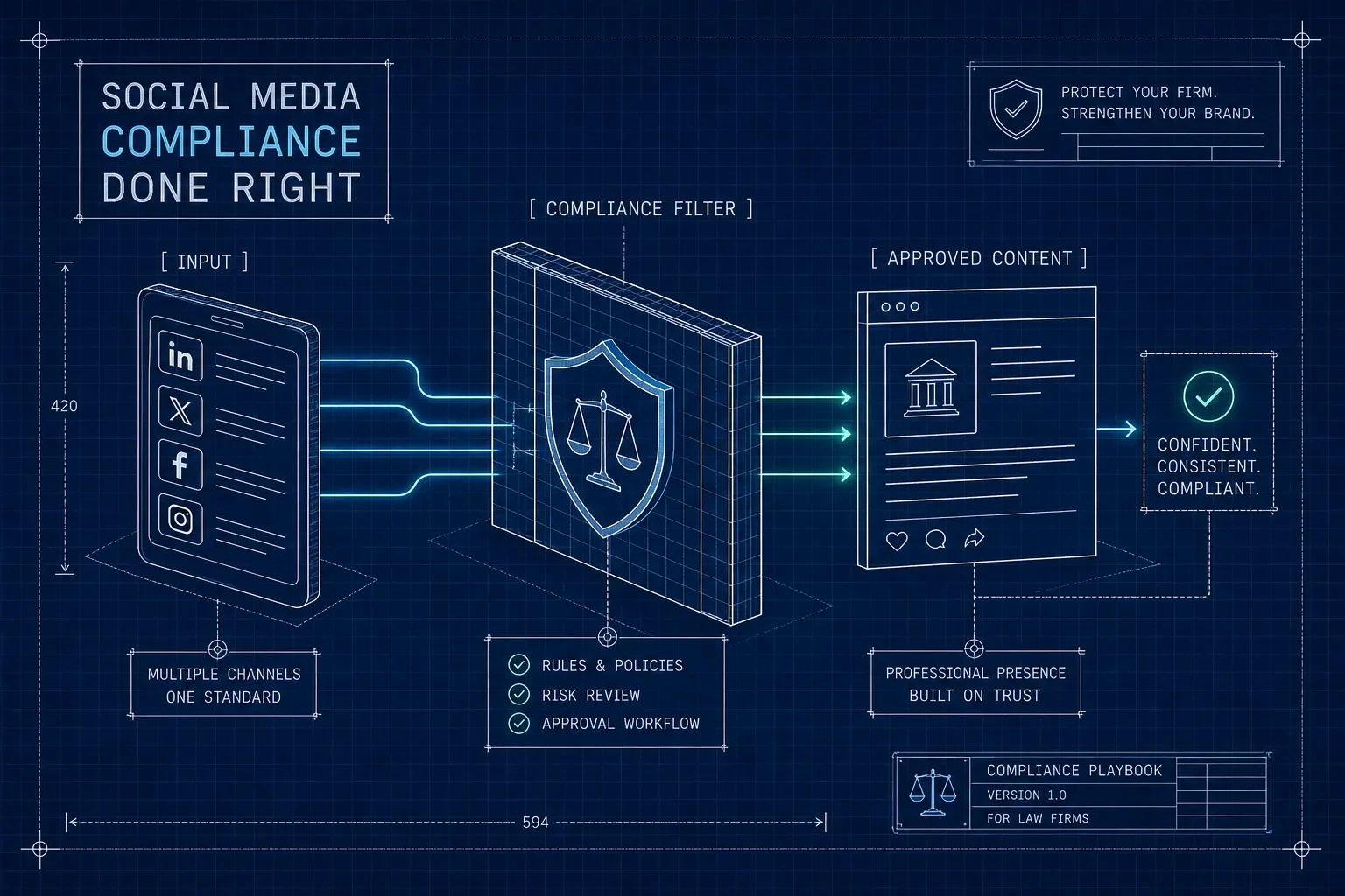 Law firm social media marketing: the compliance playbook