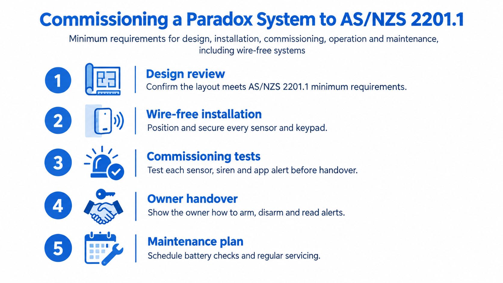 A five-step guide for commissioning a Paradox security system according to AS/NZS 2201.1 standards.