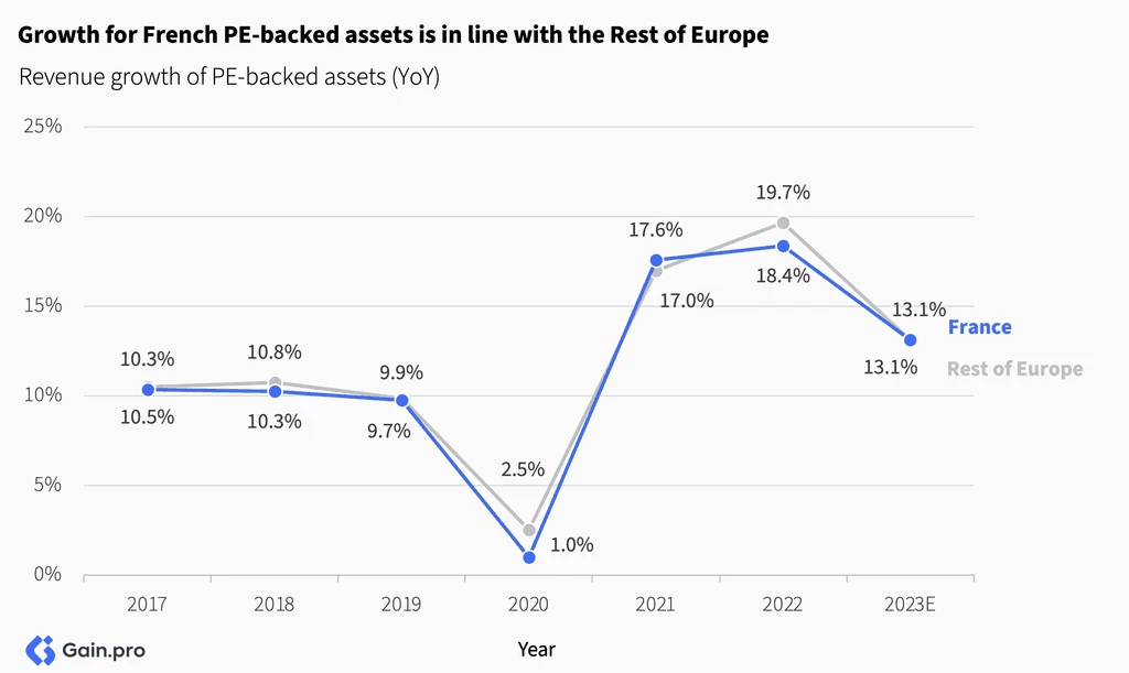 Two pie charts compare US investor dominance. Left chart: 85% US, 8% Europe, 4% Canada by EV managed. Right chart: 79% US, 11% Europe, 6% Canada by count.