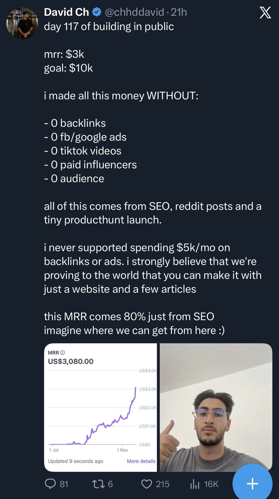 X post by David Ch: $3k MRR built with SEO, Reddit posts and a tiny Product Hunt launch, with zero backlinks or ads