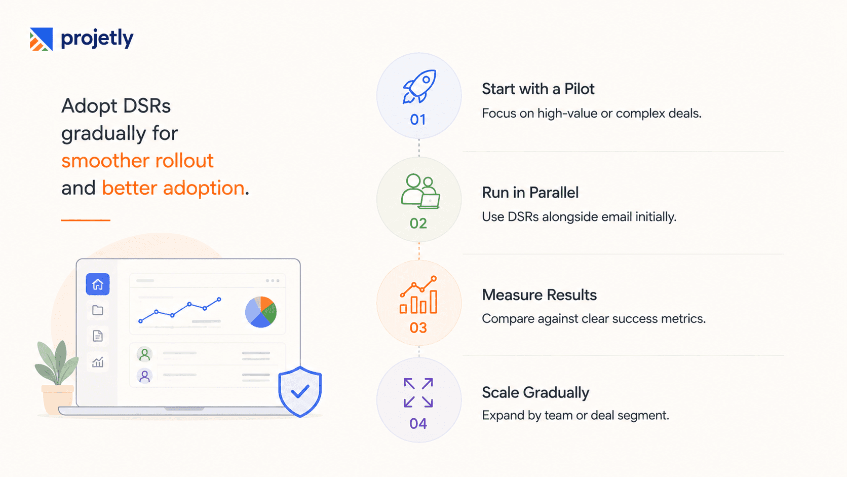 Migrating from Email to a DSR