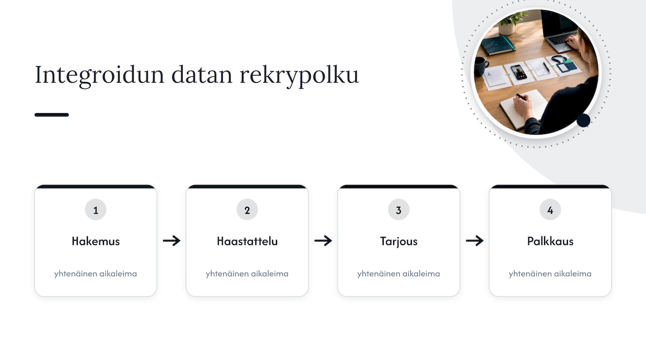 ATS- ja CRM-datan yhdistävä rekrytointipolku