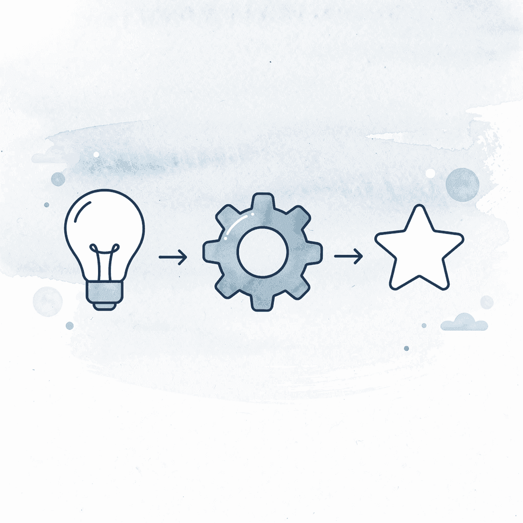 Three connected icons showing question, evidence, and insight workflow