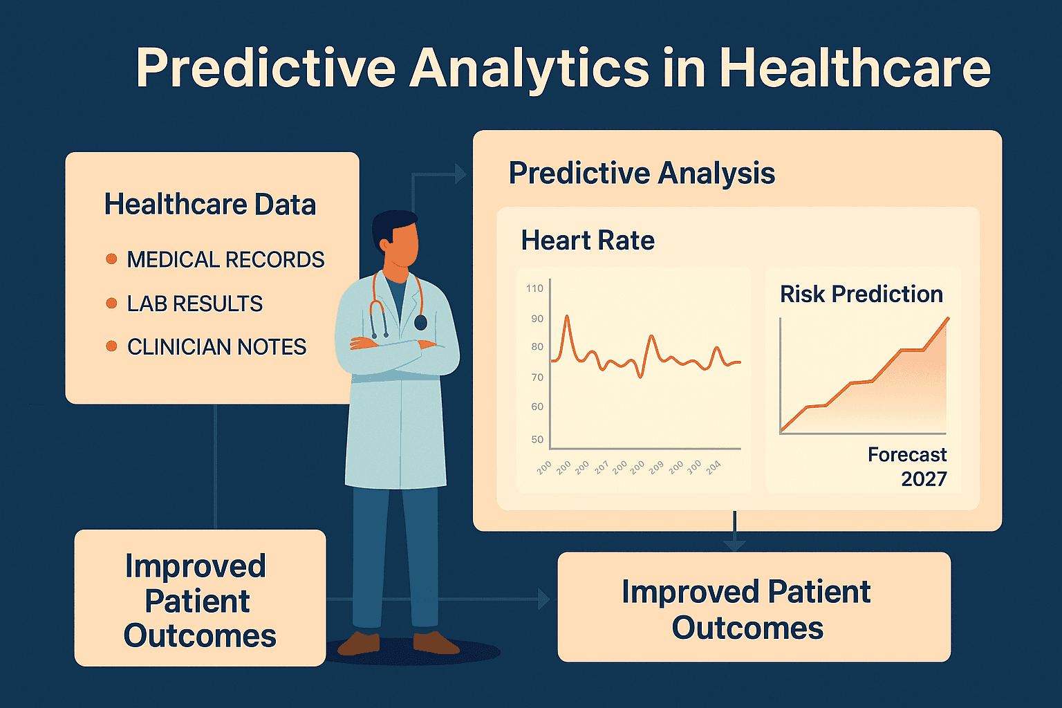 AI predictive analytics in healthcare detecting early patient risks