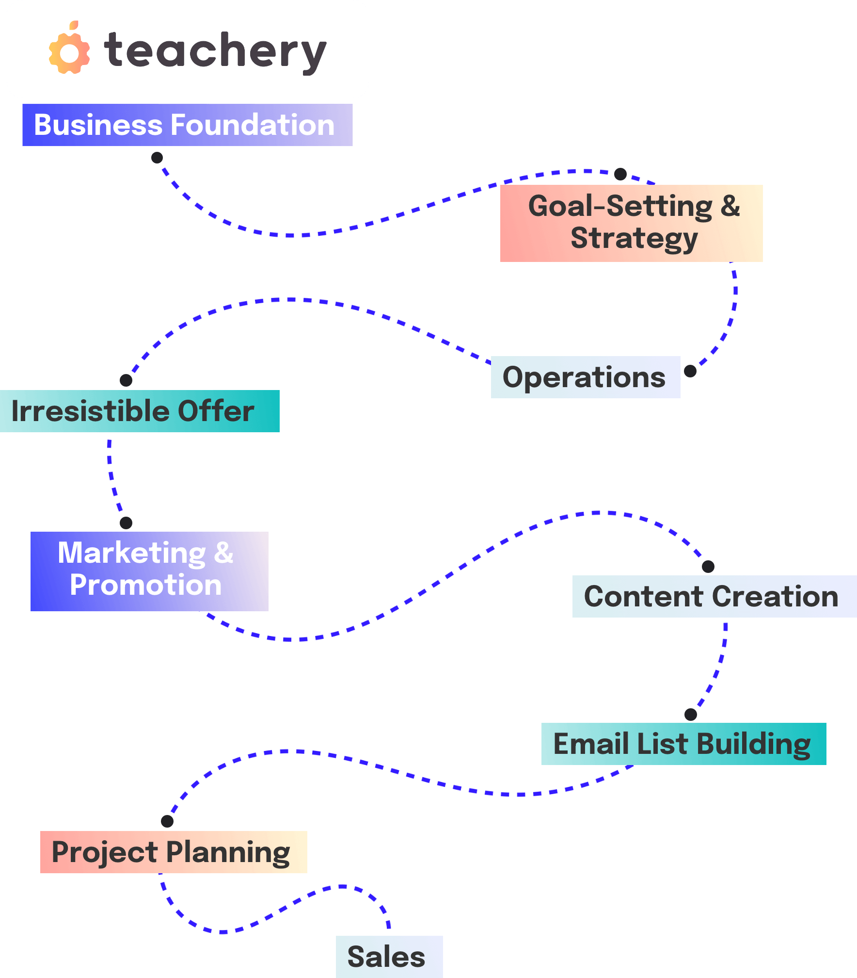 Teach Roadmap (1)