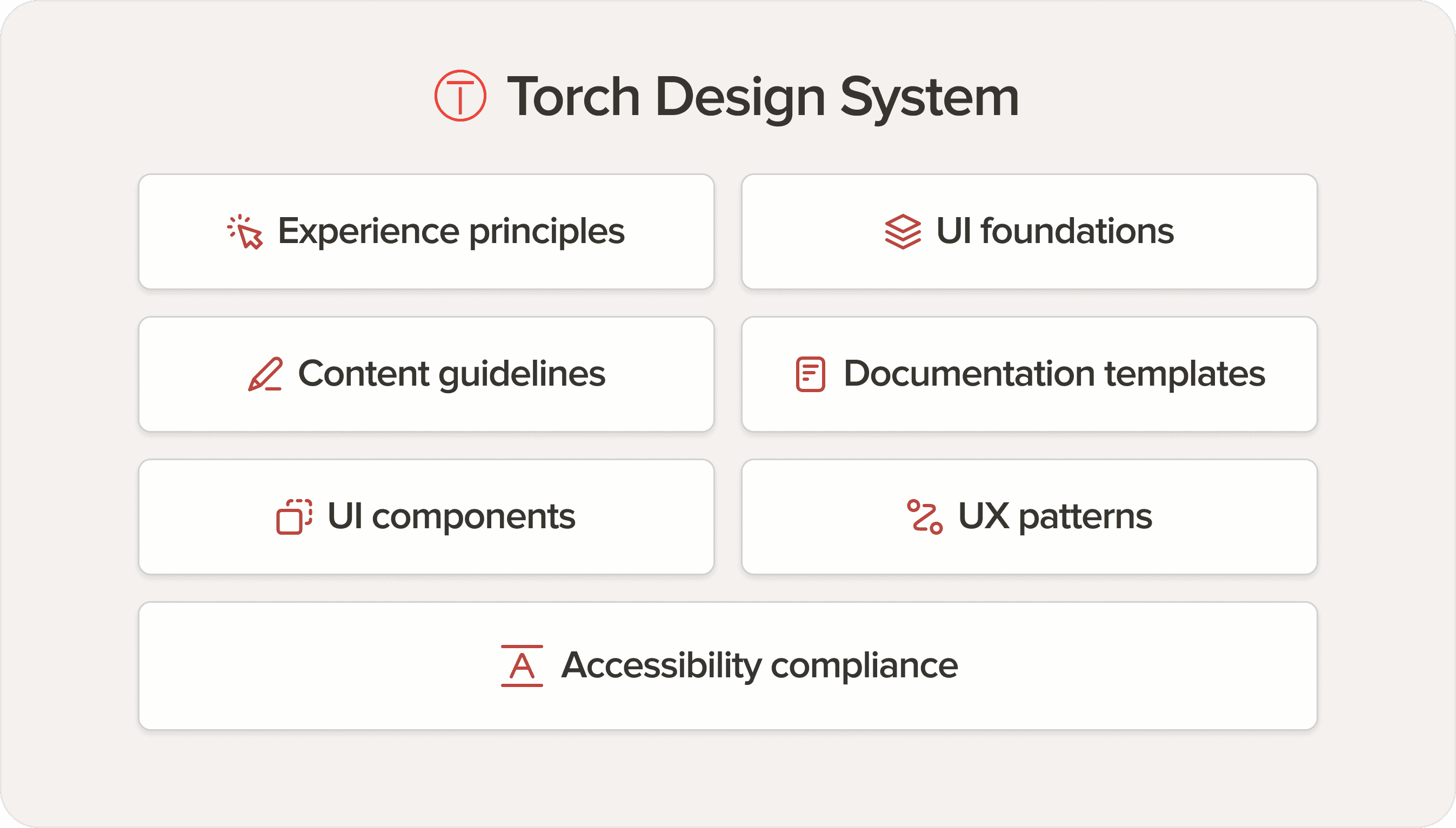List of asset categories in the Torch design system.