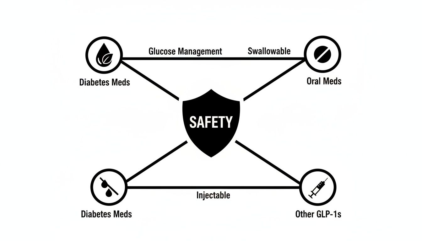 glp 1 post bariatric surgery hypoglycemia Glucose metabolism after bariatric surgery: implications for T2DM remission  and hypoglycaemia