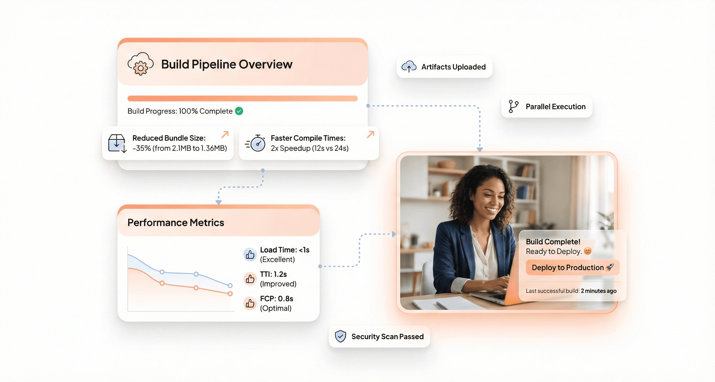 Angular 21 build system improvements highlighting faster compilation, reduced bundle sizes, optimized performance, and a smoother developer experience for large-scale Angular apps.