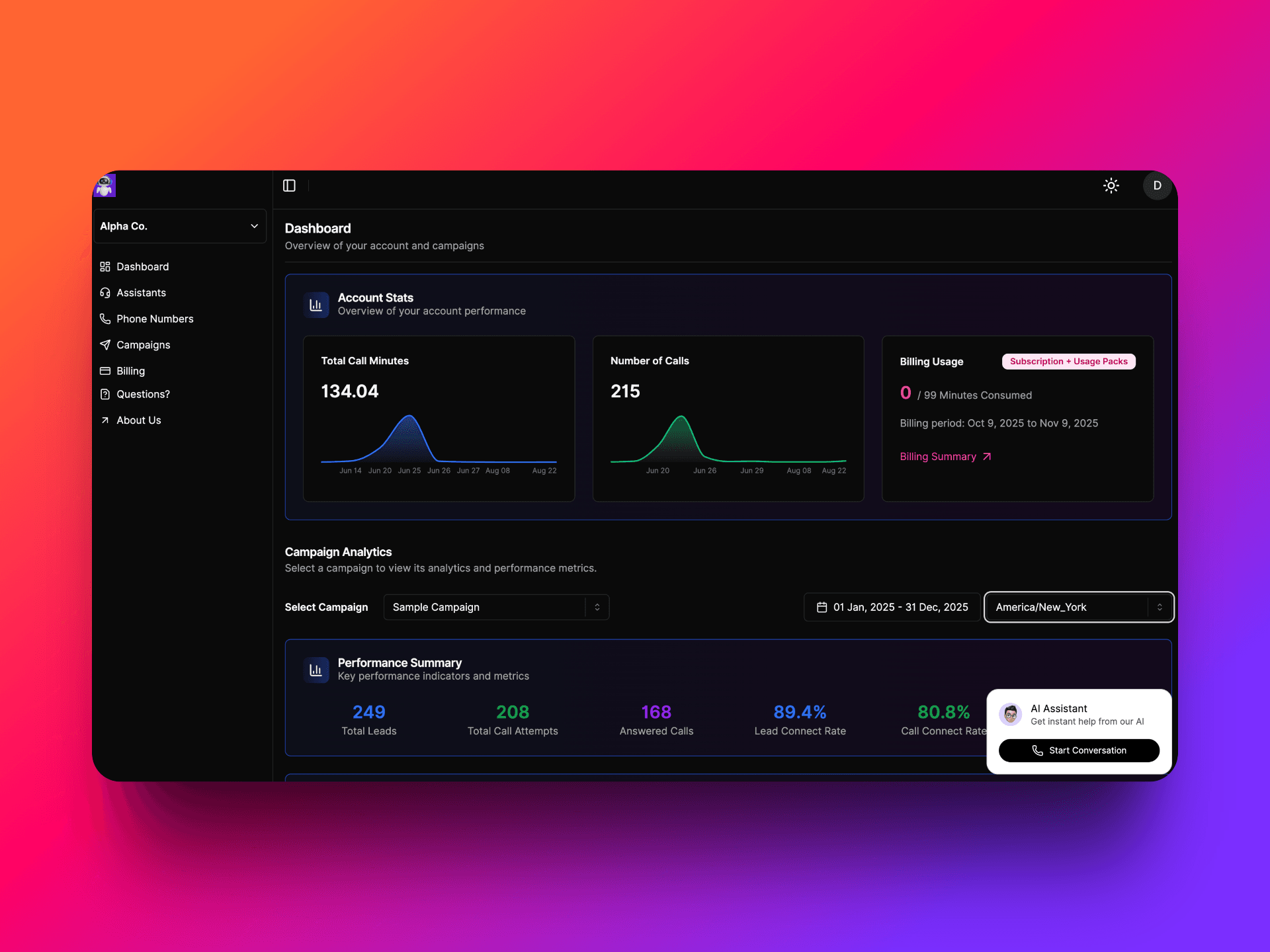 VoiceAIWrapper dashboard displaying comprehensive AI sales inbound and outbound sales analytics with Account Stats showing 134.04 total call minutes with blue trend graph, 215 number of calls with green trend visualization, billing usage tracking (0/99 minutes consumed for Oct 9, 2025 to Nov 9, 2025 period), and Campaign Analytics section featuring Performance Summary with 249 total leads, 208 total call attempts, 168 answered calls, 89.4% lead connect rate, and 80.8% call connect rate, plus AI Assistant chat widget for instant help - AI sales inbound and outbound sales analytics | VoiceAIWrapper.