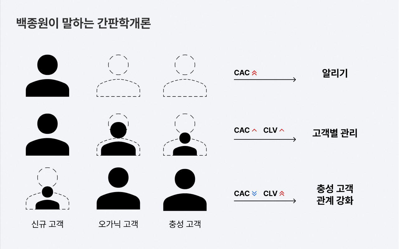 백종원이 말하는 간판학개론