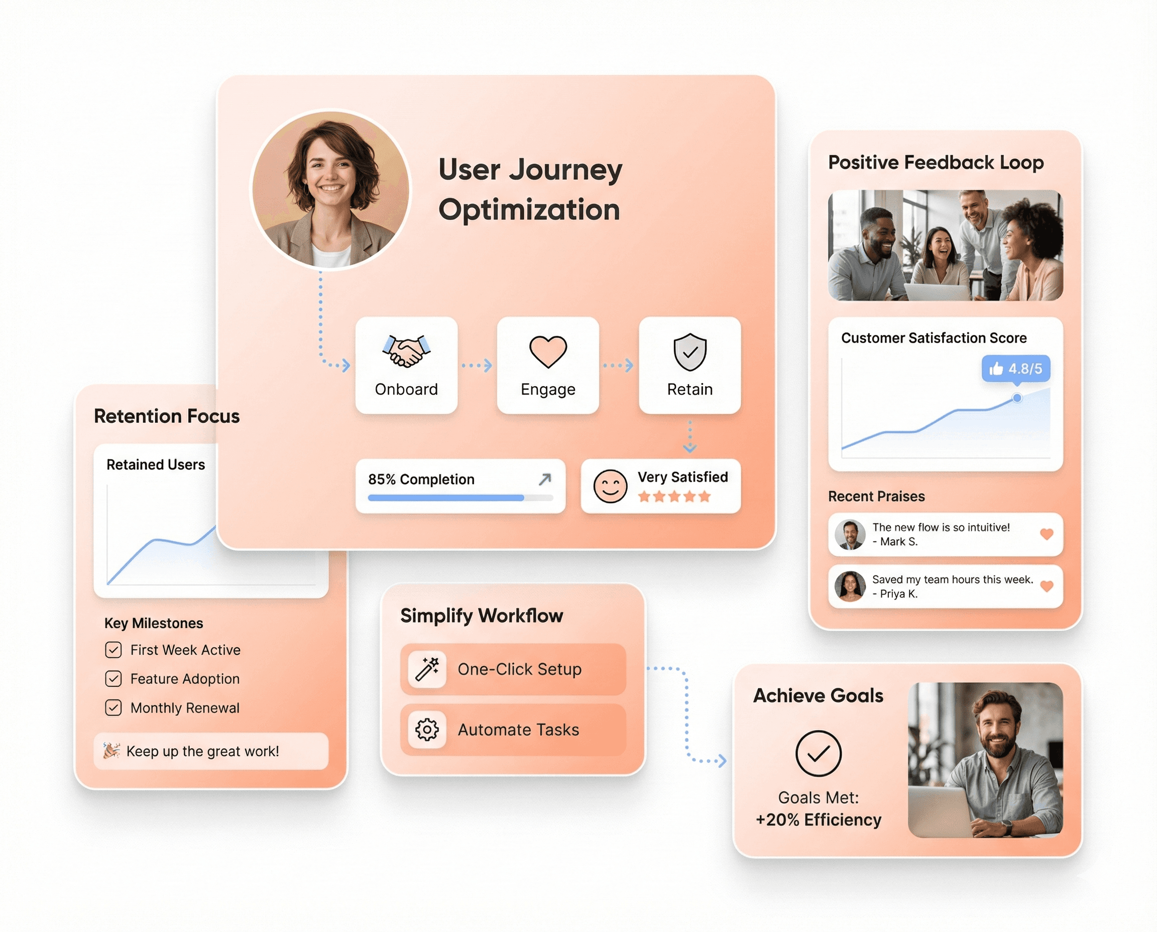 Intuitive SaaS product interface designed to reduce cognitive load, improve usability, and increase user retention.