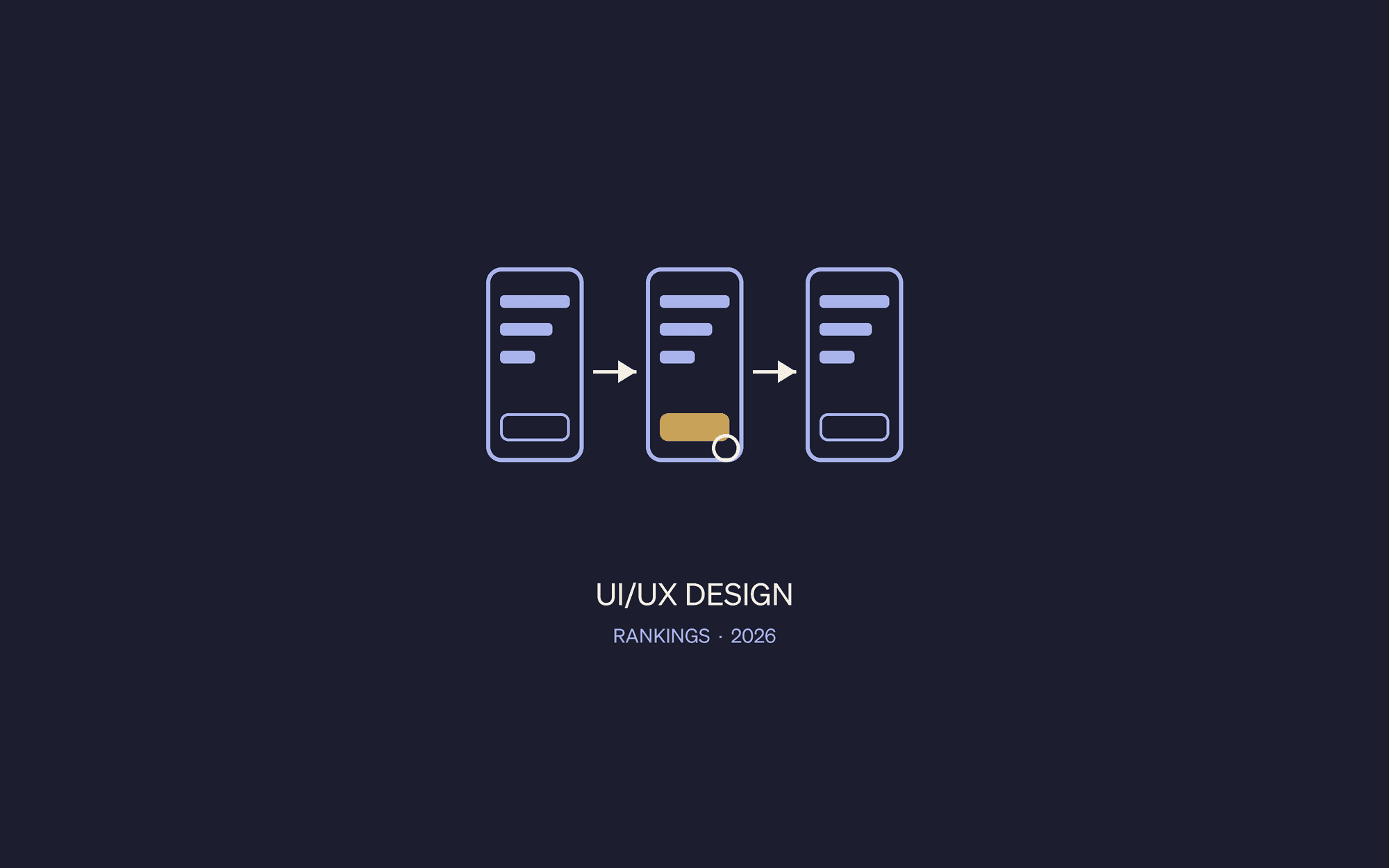 Line drawing of three app screens linked in a user flow, labeled UI/UX design rankings 2026