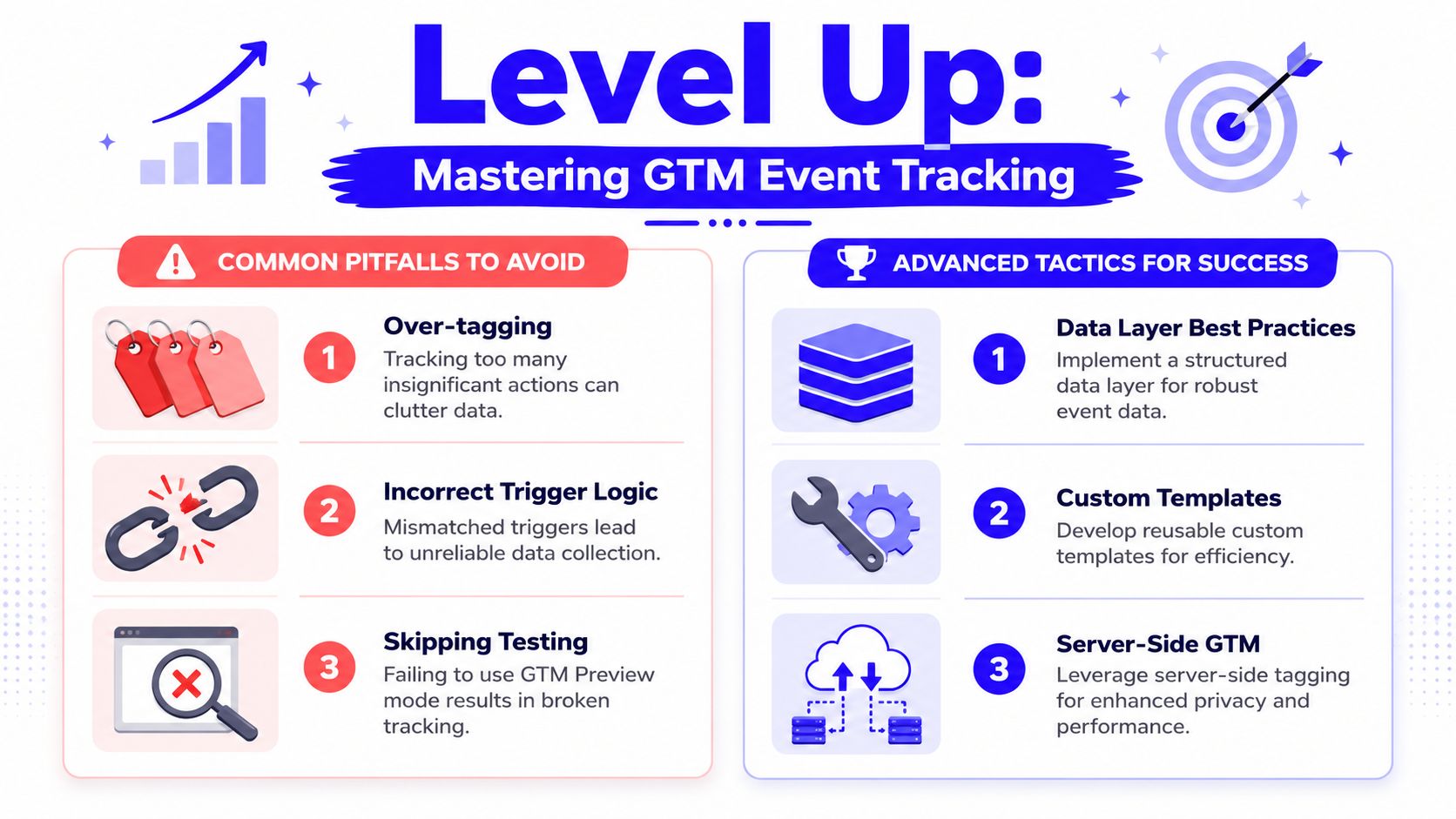 An infographic titled Level Up Mastering GTM Event Tracking displaying common pitfalls versus advanced strategies for success.