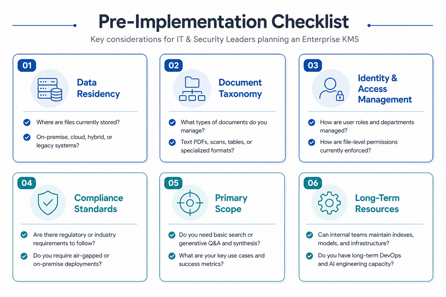 Enterprise KMS Guide: How to Build an AI RAG Knowledge Base