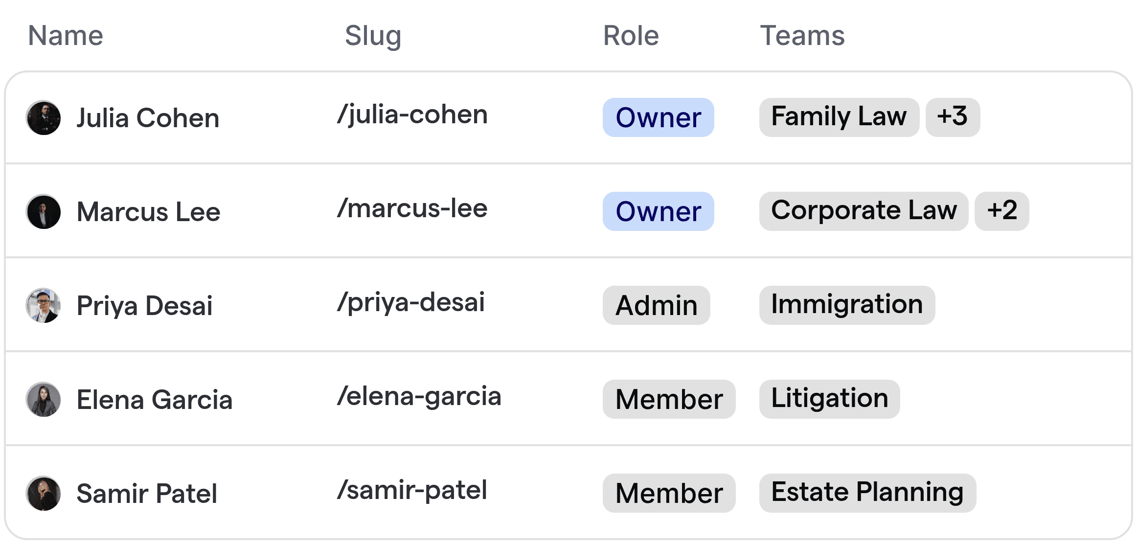 Team member assignment for legal client routing, with names and departments reflecting legal practice areas.