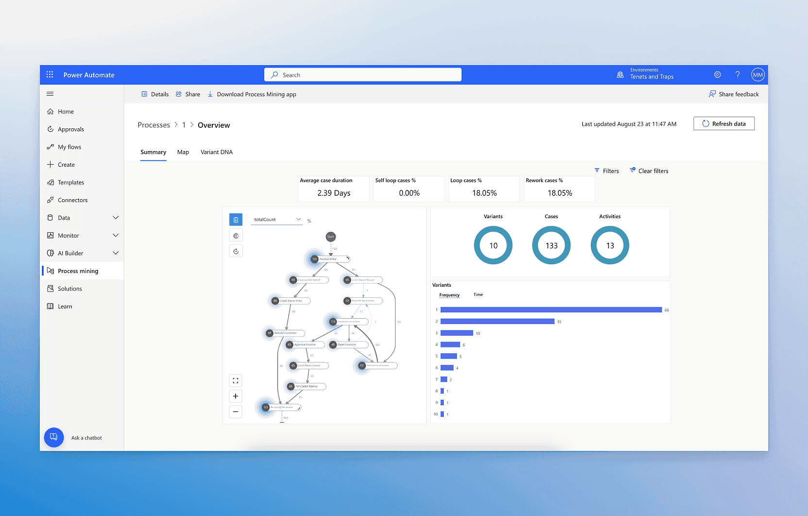 Microsoft Power Automate interface showing process summary