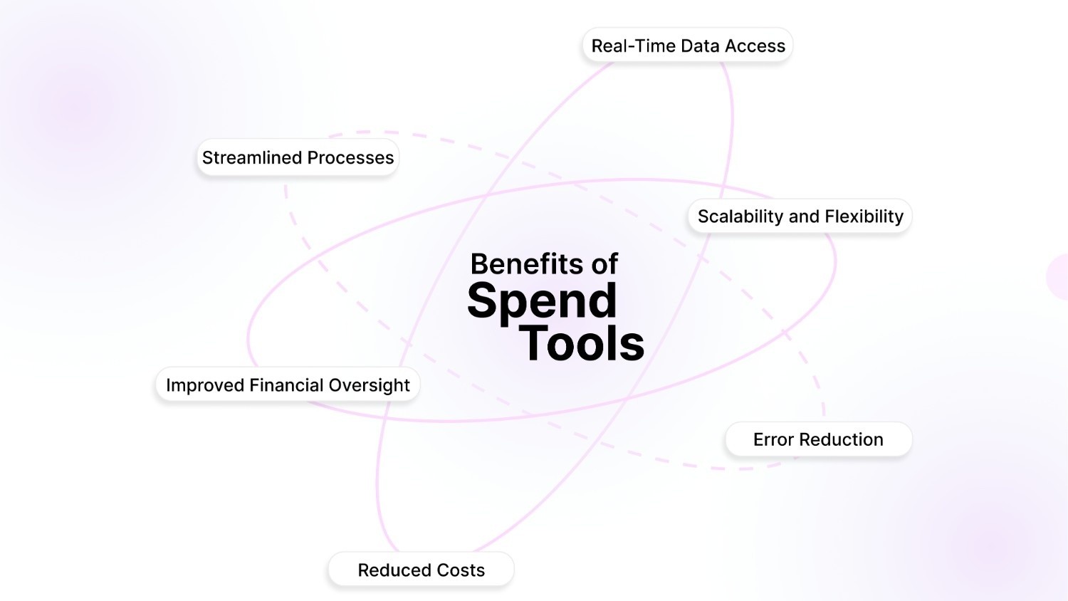 What is Spend Management Software (SMS)?