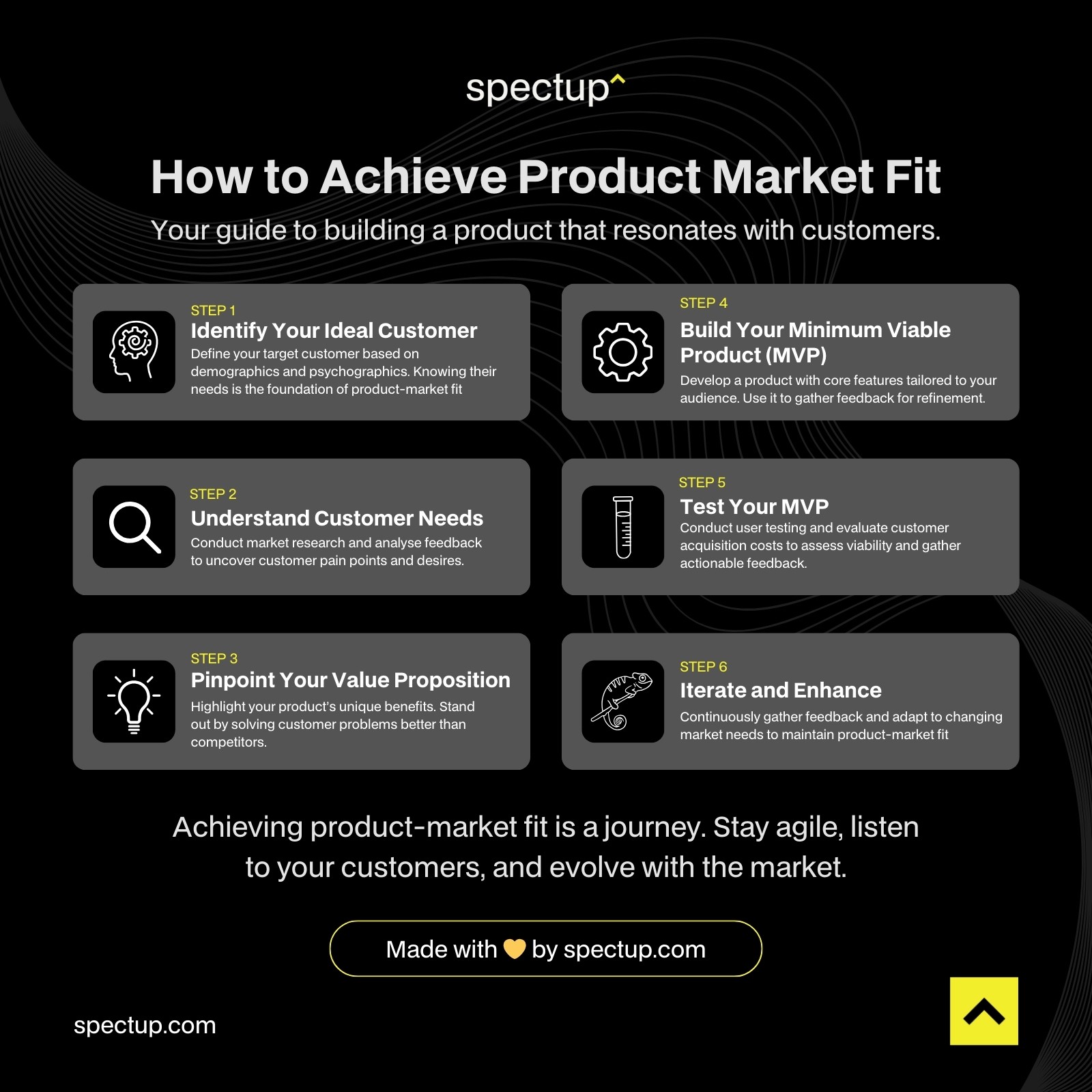 How to Achieve Product Market Fit