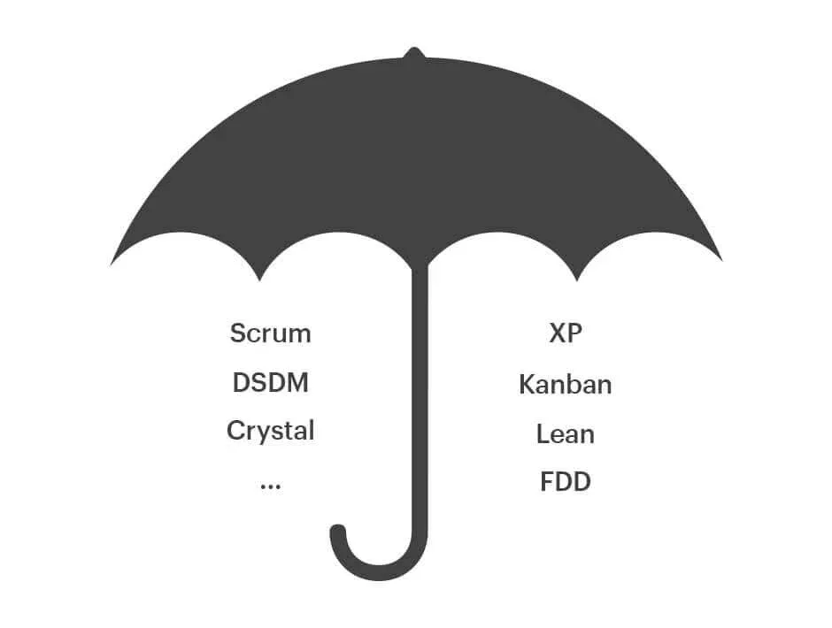 types-of-agile-software-development