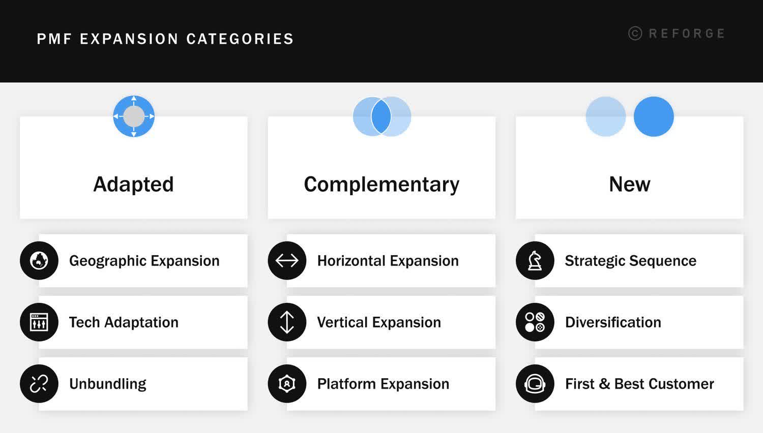 Product Market Fit expansion categories include: Adapted expansion, Complementary expansion, and New expansion.