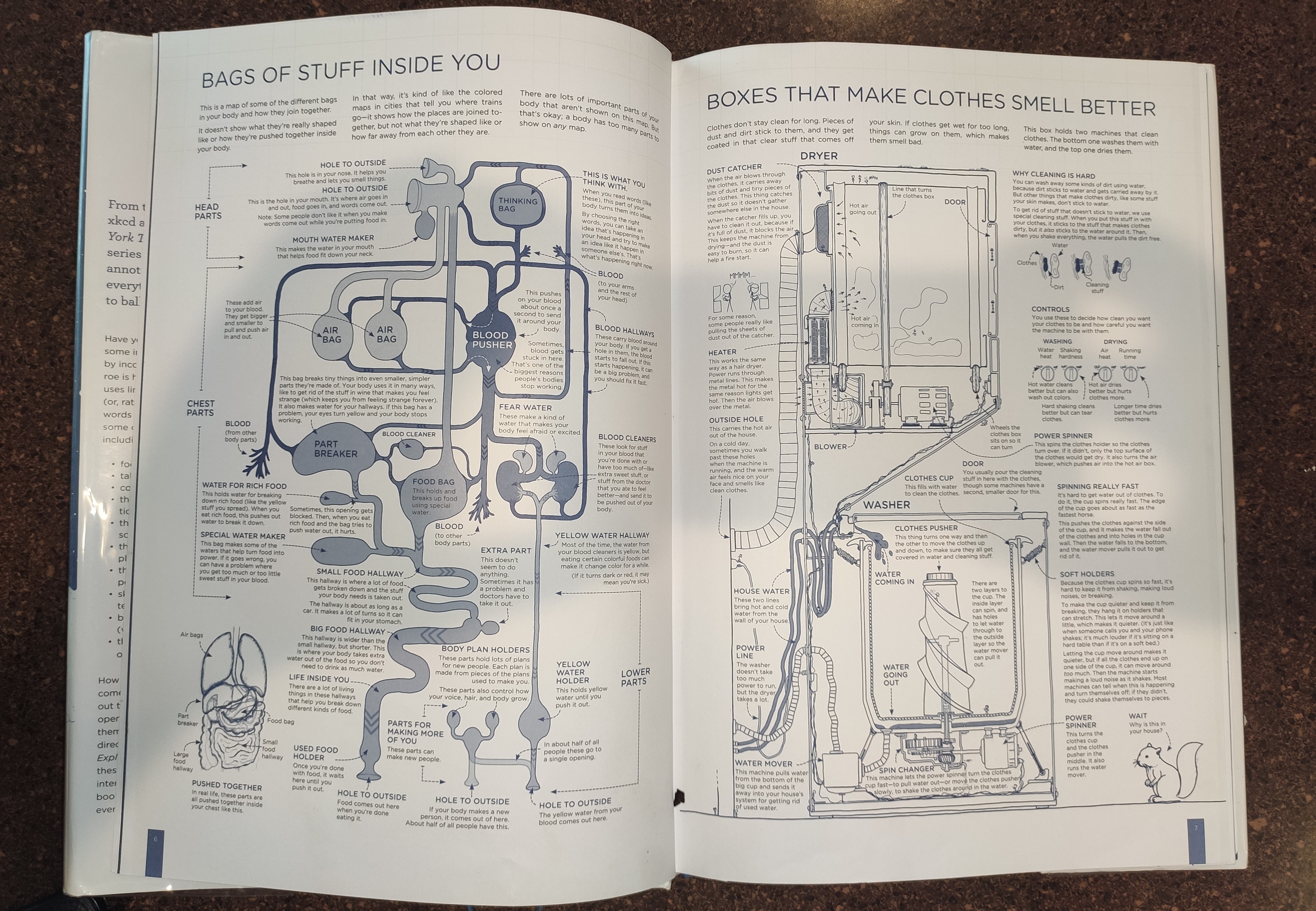A photo of a page from Randall Munroe's Thing Explainer