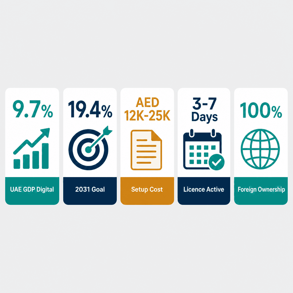 Infographic: Start a Information Search Services On A Contract Or Fee Basis Business in Dubai