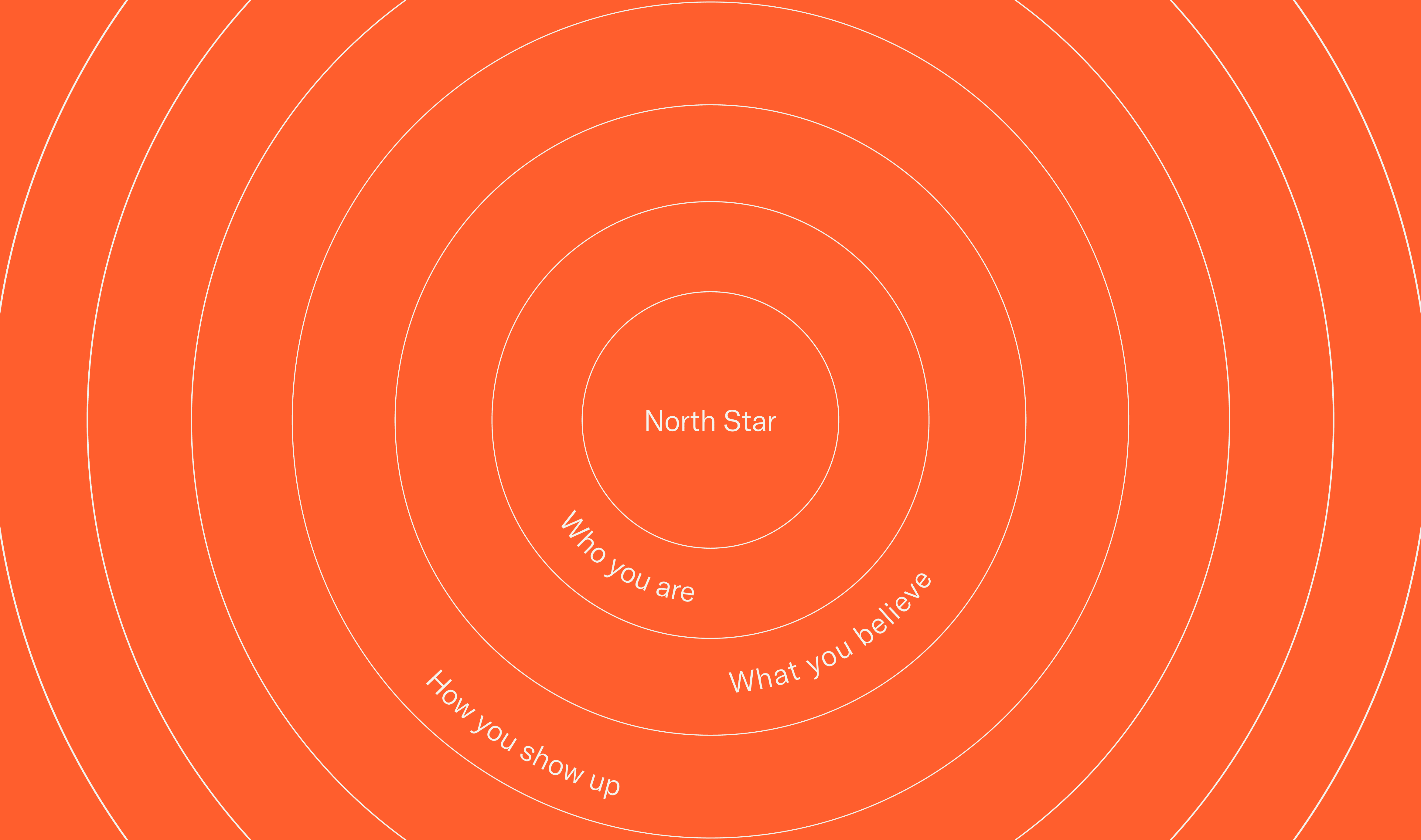 North Star Diagram Design
