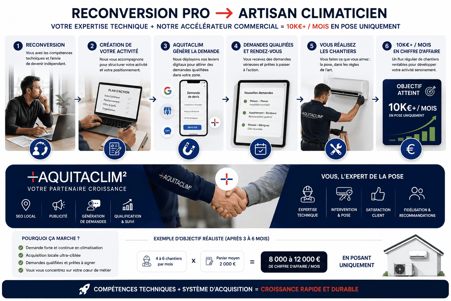 reconversion pour devenir artisan climaticien