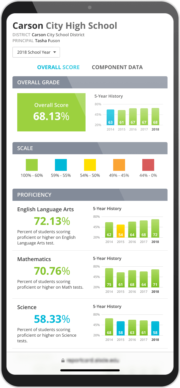 Emgage App Platform - ESSA Report Card app w/o grades on mobile