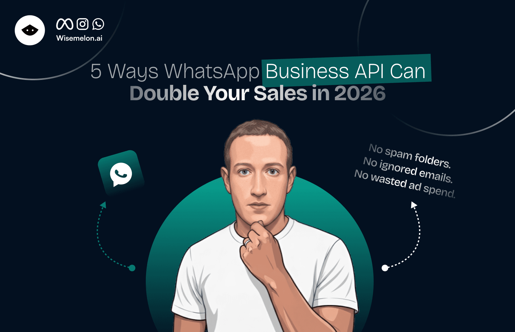 WhatsApp Business API marketing concept showing how businesses can increase sales and conversions in 2026