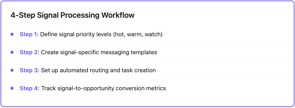 4 step signal processing workflow
