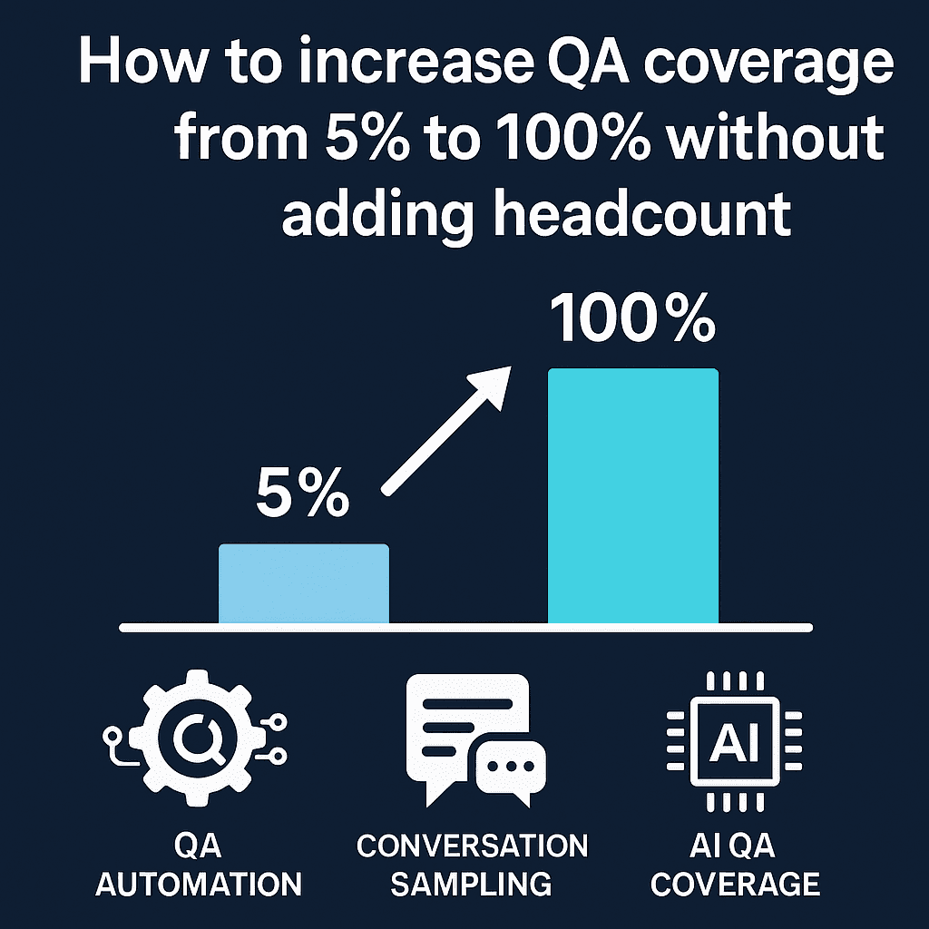 Increasing QA coverage for customer support teams
