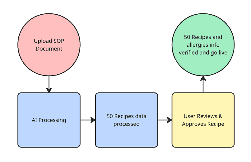 Natural Language Query
