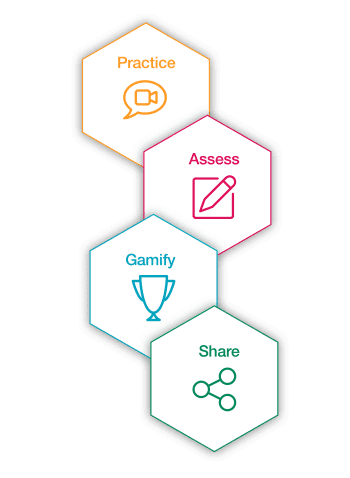 SmartWinnr Coaching Framework