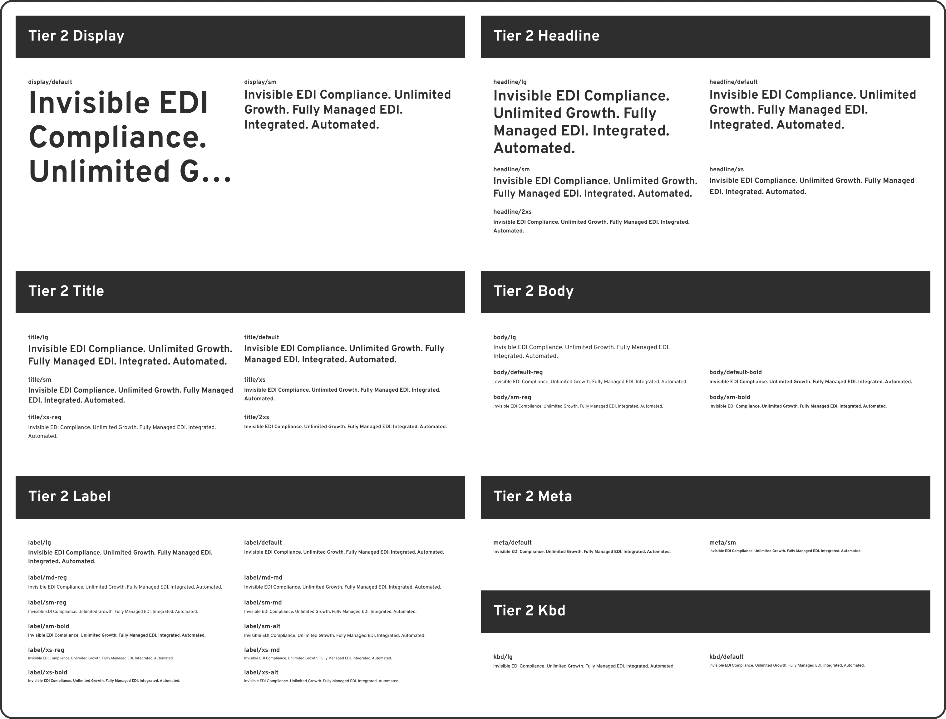 Functional typography scale categorized by UI roles including display, headline, title, body, and label styles.