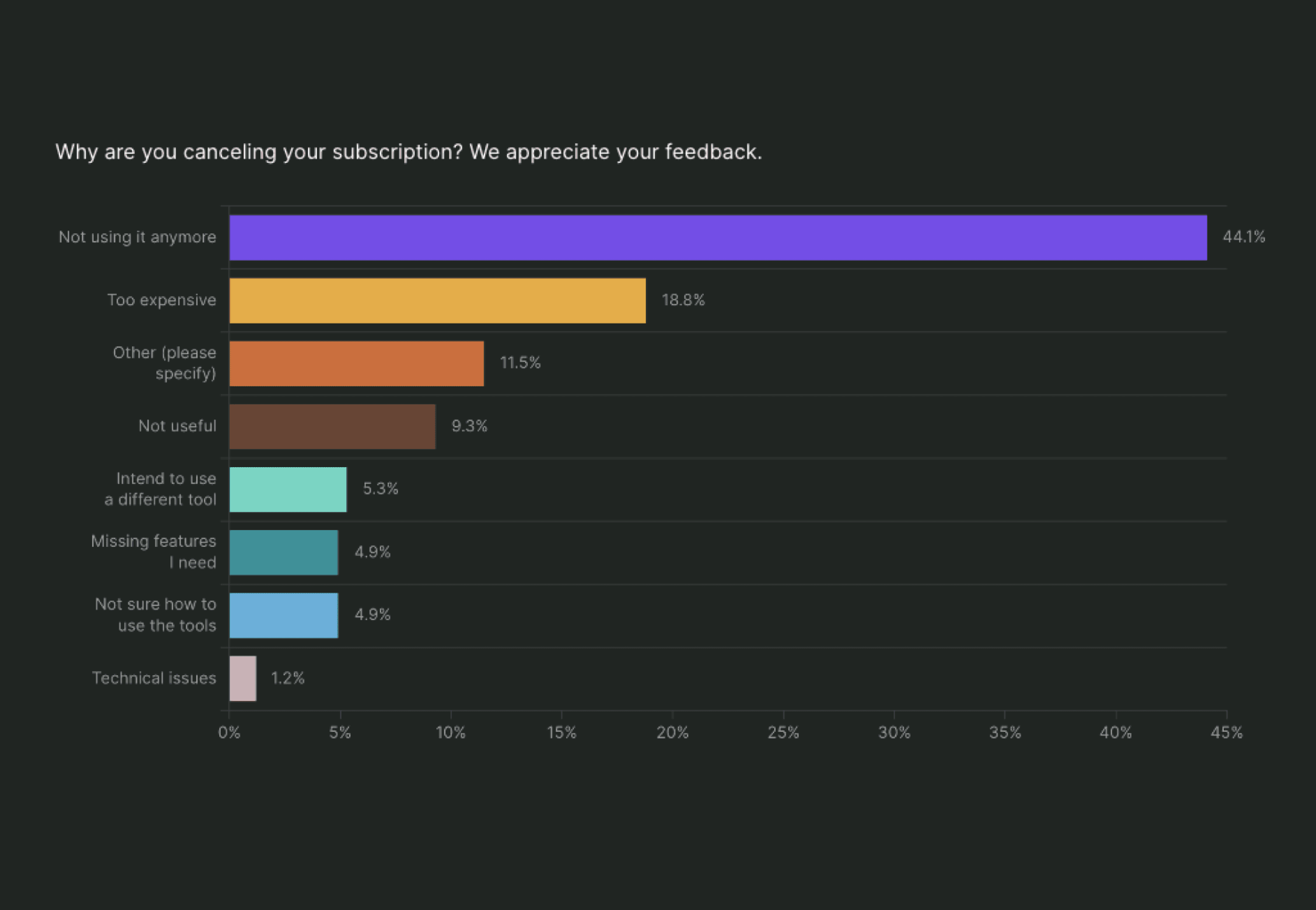 Full Dashboard