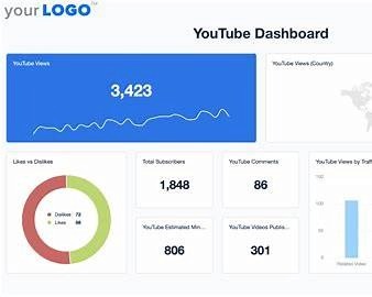 https://agencyanalytics.com/_next/image?q=75&url=https%3A%2F%2Fimages.ctfassets.net%2Fdfcvkz6j859j%2F1WpYLWUPPM5UKH7Ujf3GV2%2F4a96a4e1adc75946c2eb161421e71ce0%2FYouTube-Dashboard-Template-Example.png&w=3840&utm_source=chatgpt.com