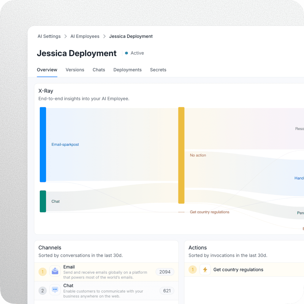 UI of campaign reporting for Jessica Deployment, displaying email and chat channels, actions taken, and X-ray insights into AI employee performance