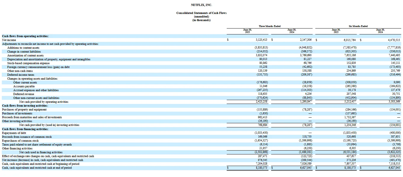A Real Example of Cash Flow Statement
