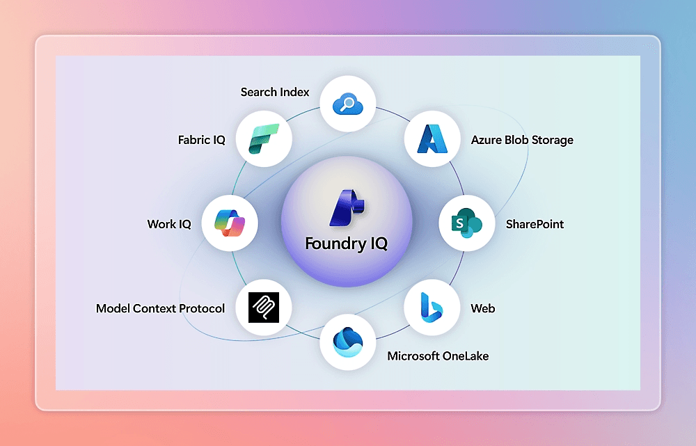 Azure Foundry IQ