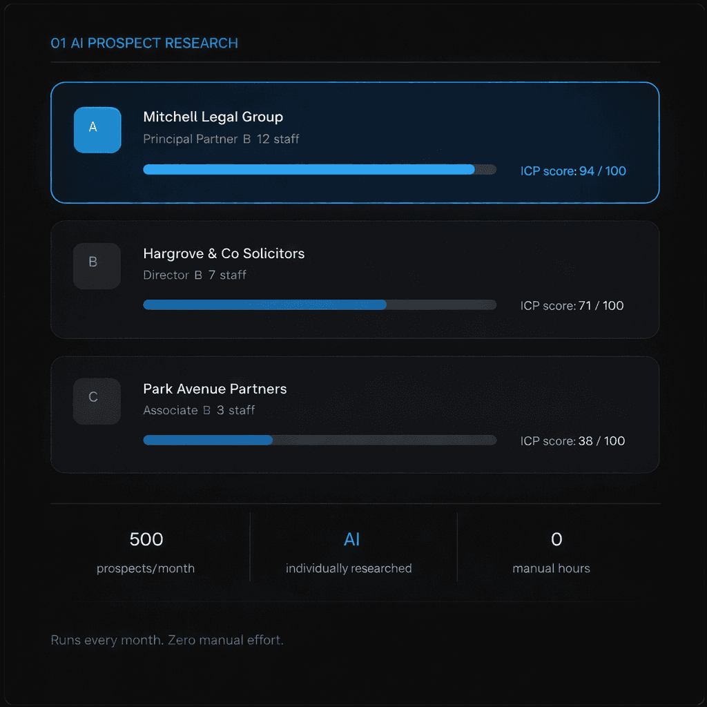 Lead Finder Automation