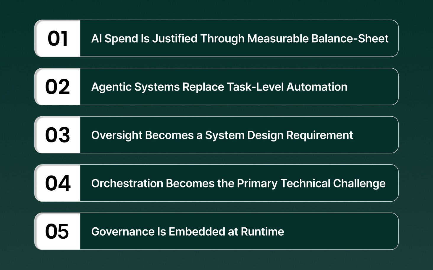What the Next Phase of AI in Banking Will Look Like