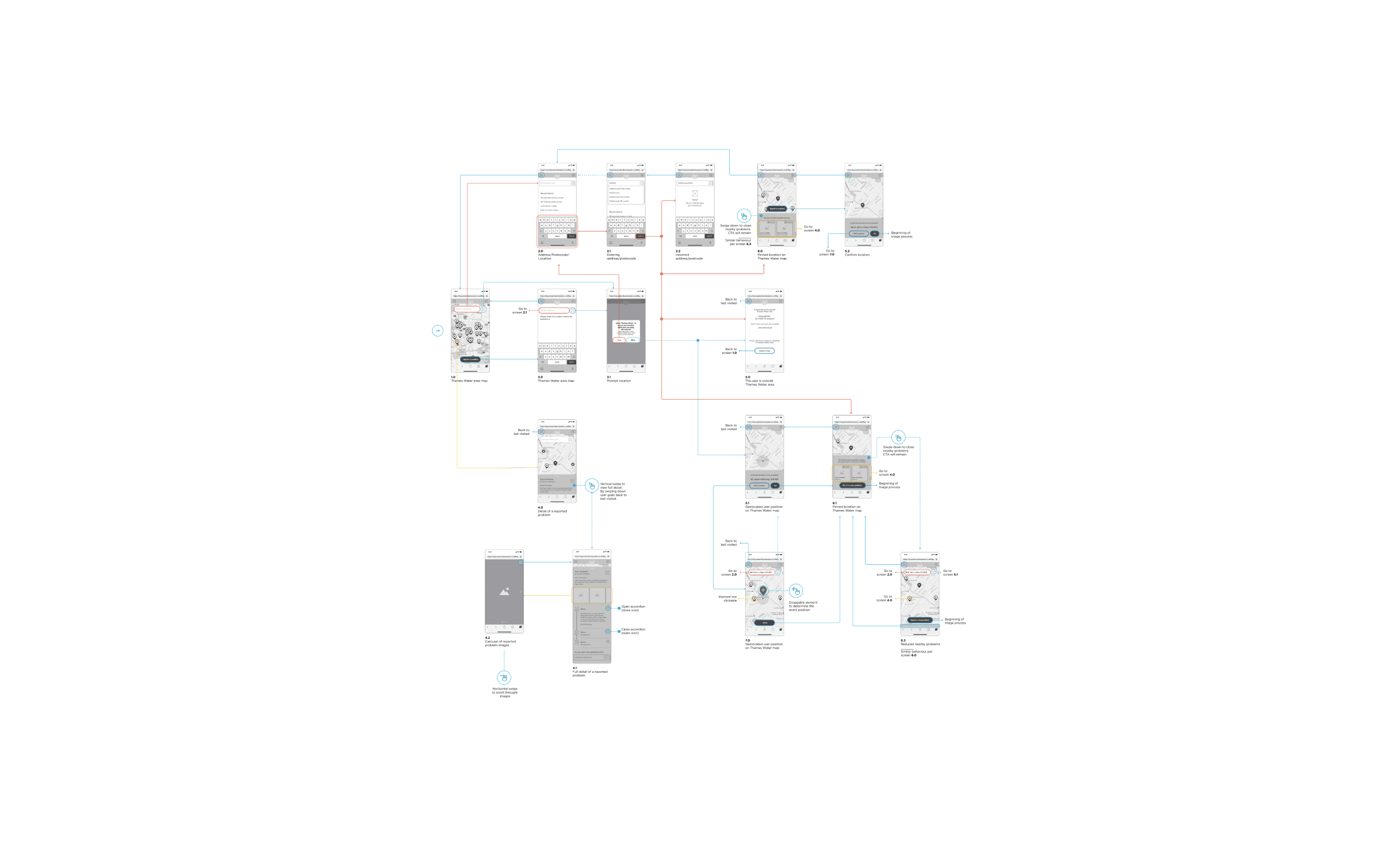 Thames Water Information Architecture of mobile web