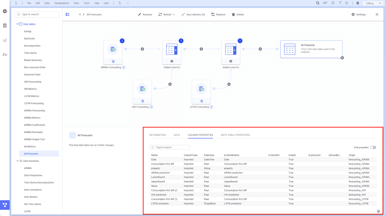 7 Best Manufacturing Analytics Tools for Better Production Decisions