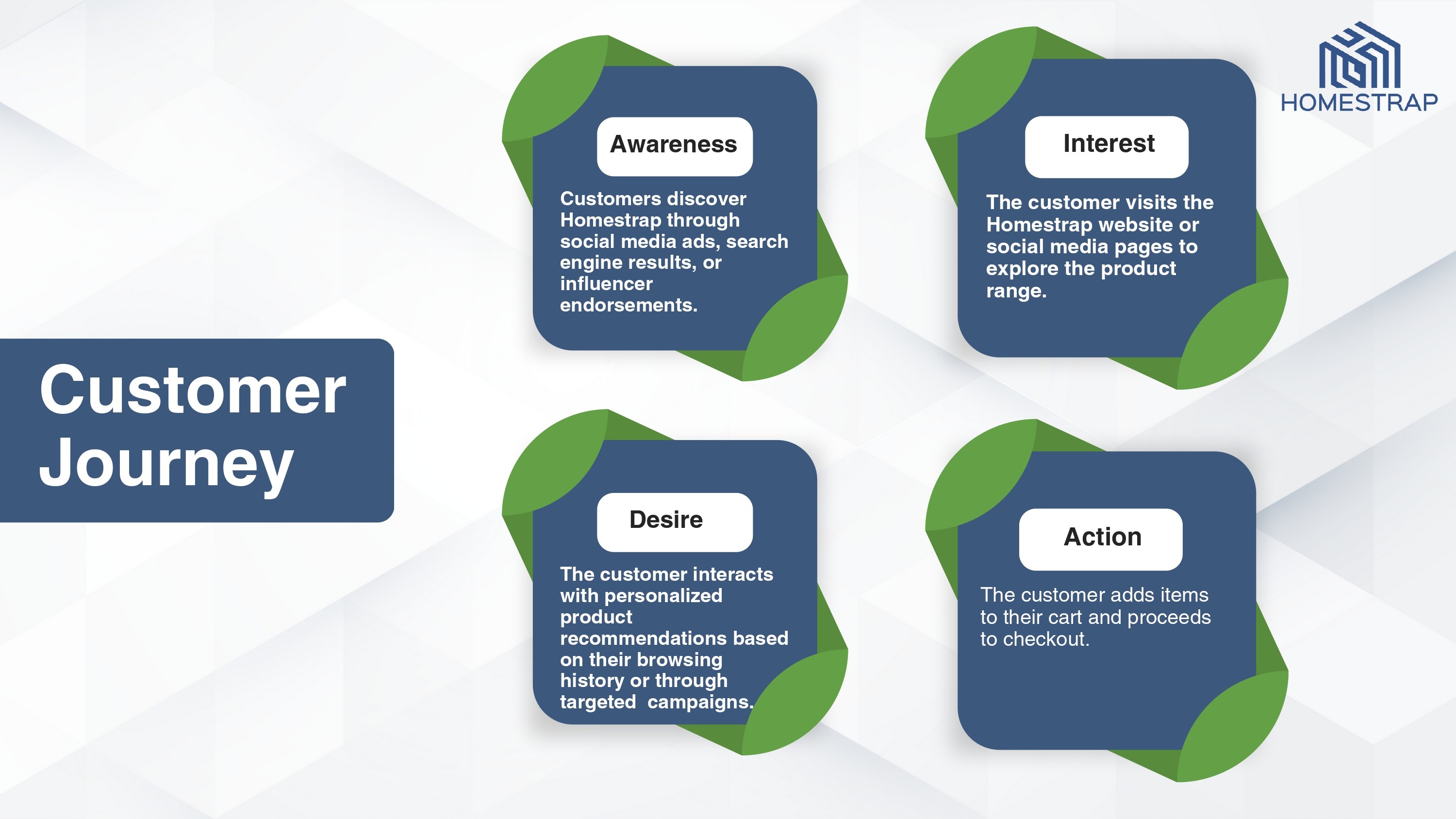 Homestrap ✻ iide - Sayed Bashir